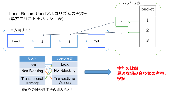 nagai